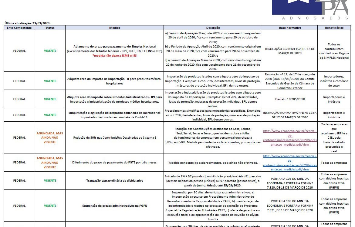 Medidas fiscais e tributárias adotadas pelos Governos relacionadas ao combate à COVID-19
